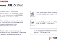 Comienza el cronograma de pago de haberes de julio para trabajadores provinciales